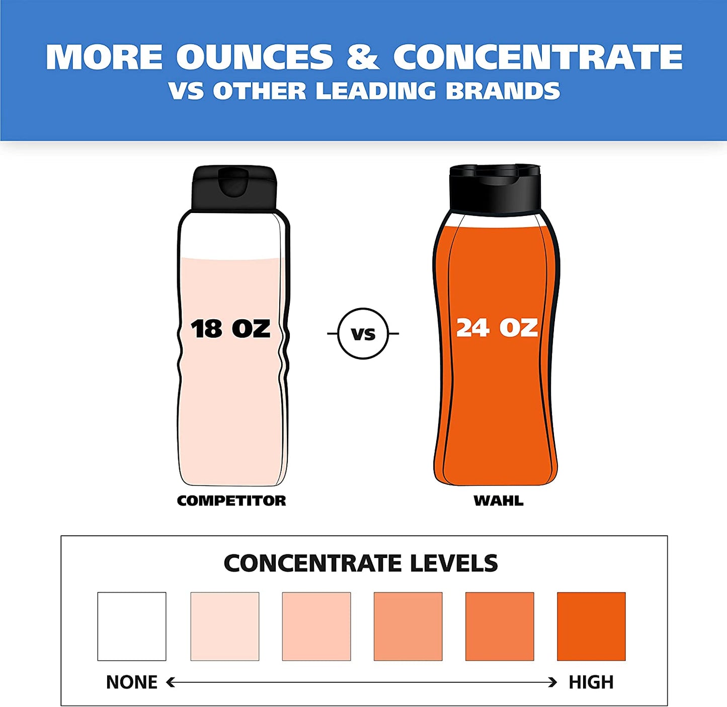 Dry Skin & Itch Relief Pet Shampoo