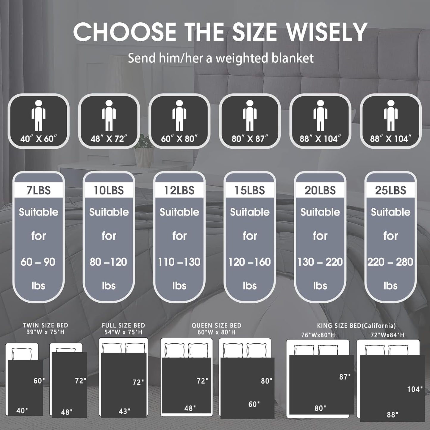 Weighted Blanket for Adults 